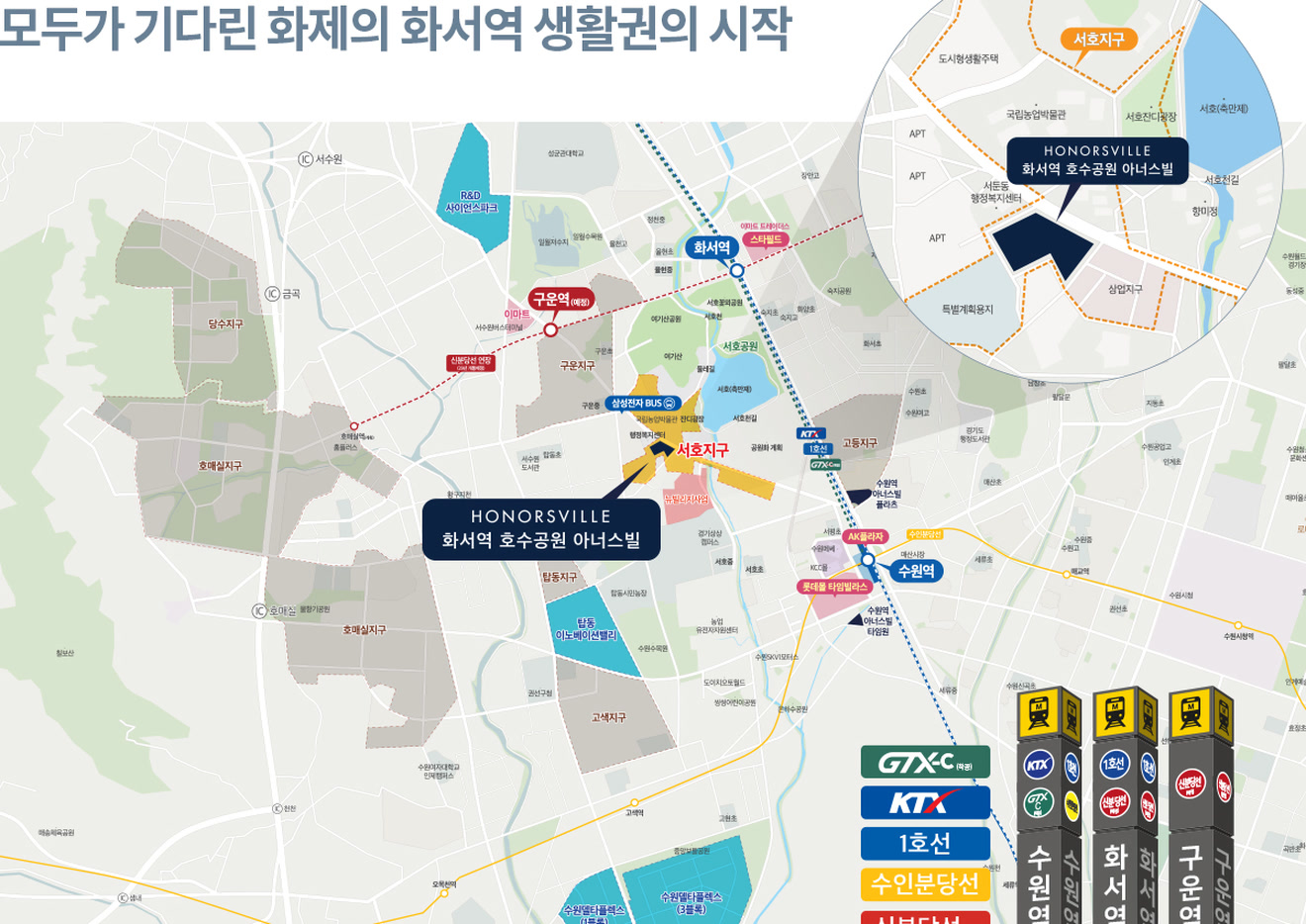 수원 아너스빌 광역 입지도, 수원역·화서역·구운역(예정), 신분당선(예정)·GTX-C·KTX, 서호공원·스타필드