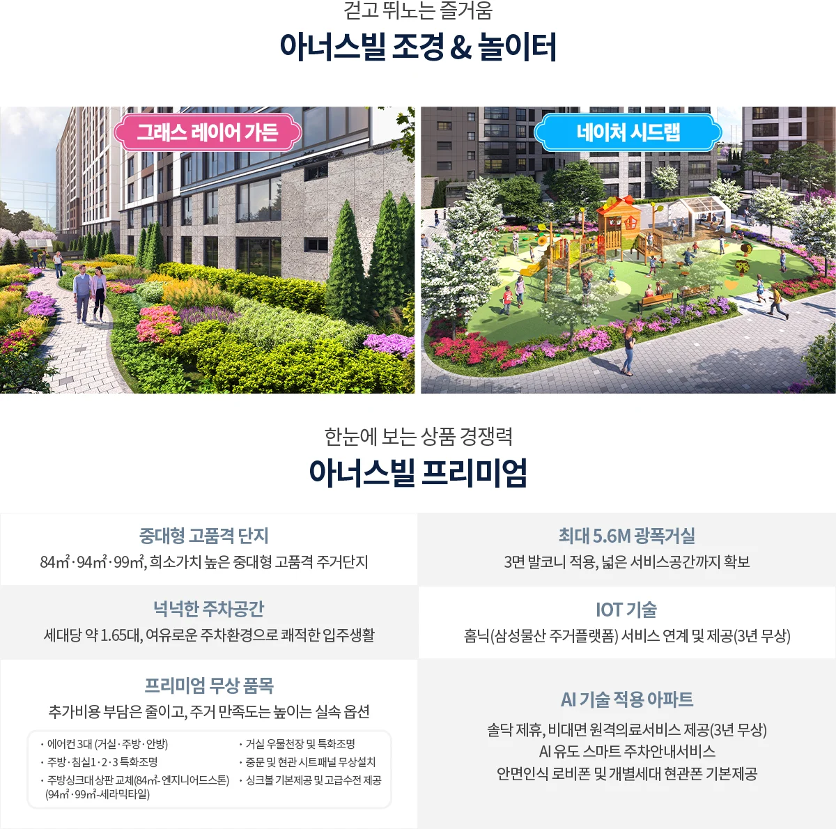 걷고 뛰노는 즐거움, 아너스빌 조경 & 놀이터, 그래스 레이어 가든 등 단지 조경. 아래는 한눈에 보는 단지 프리미엄: 중대형 고품격 단지(84·94·99㎡), 최대 5.6M 광폭거실(3면 발코니), 세대당 약 1.65대 주차, IOT 기술(홈닉 3년 무상), 프리미엄 무상 품목, AI 기술 적용 아파트